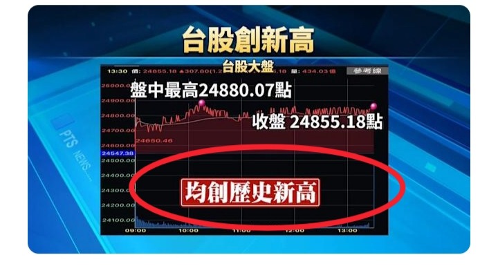 台中無薪假第一vs台股歷史高