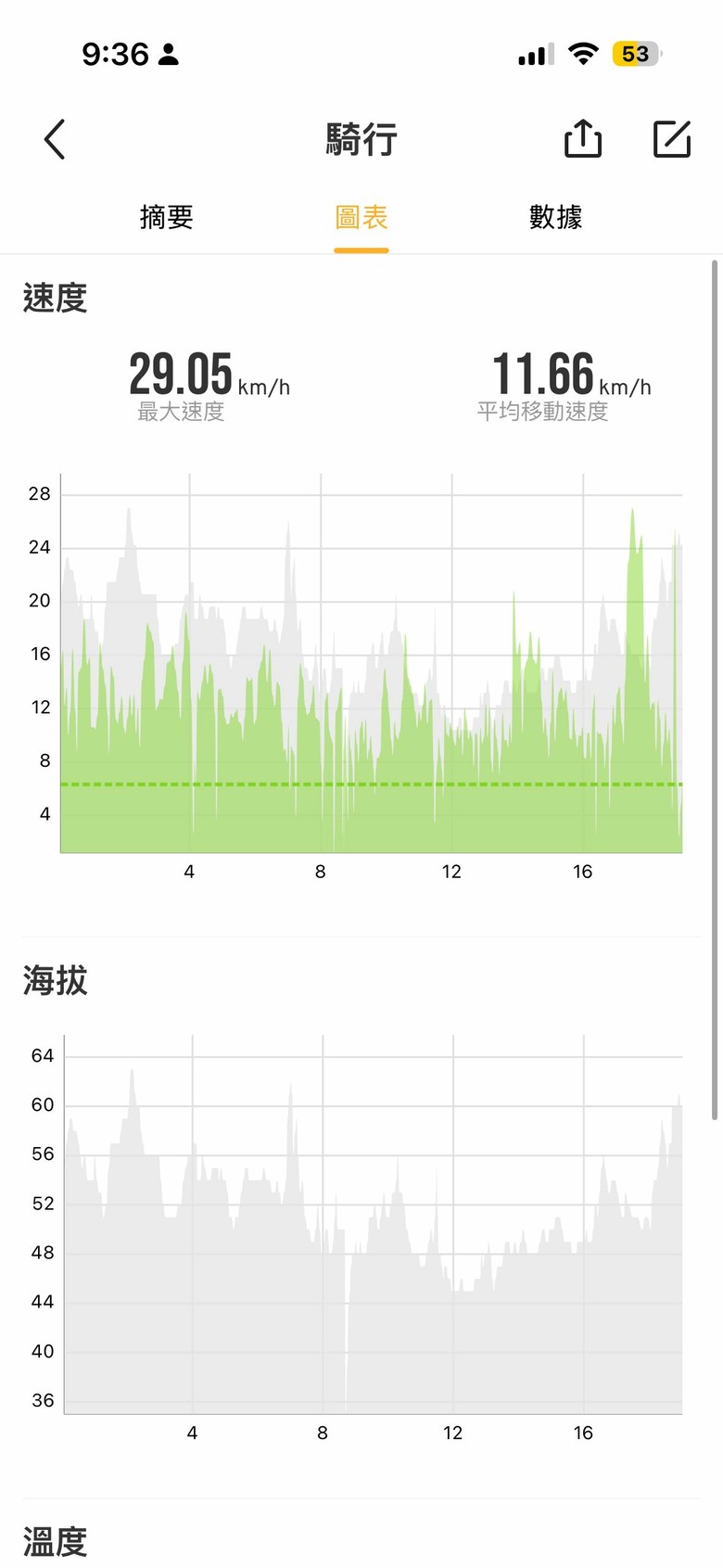 你都什麼時候陪孩子騎車呢？下班後的親子騎行，單車上高鐵的暖暖身