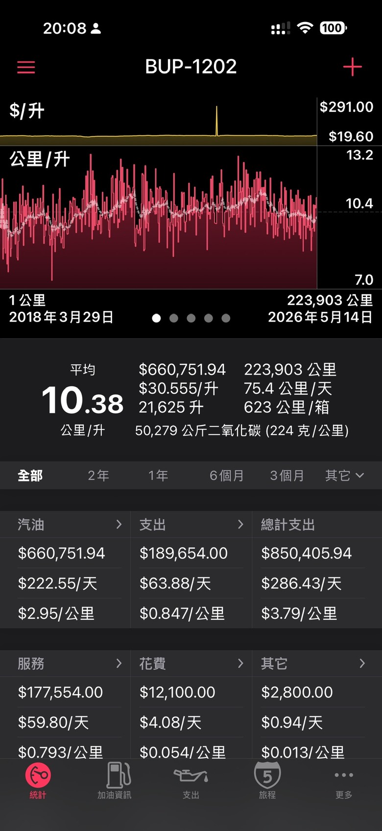 我的Eclipse Cross改善記錄 15—日蝕關箱文