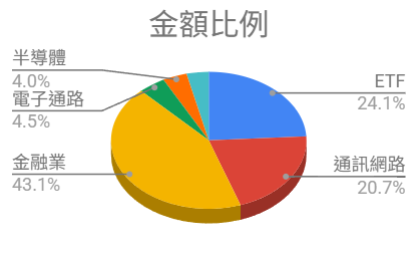 退休不是退休，只是換工作