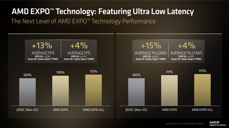 【Computex 2026】AMD 推出 Ryzen 7 7700X3D 處理器 讓舊用戶也能獲得更新效能 Ryzen 7 5800X3D 10 週年版也登場!