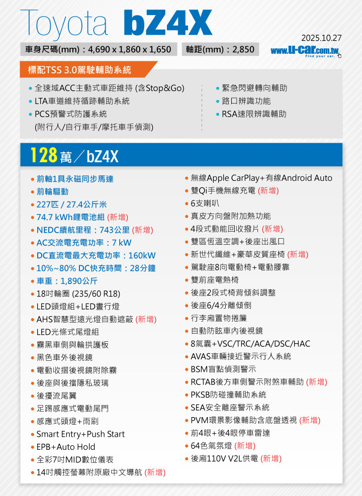 bZ4X與Cavira