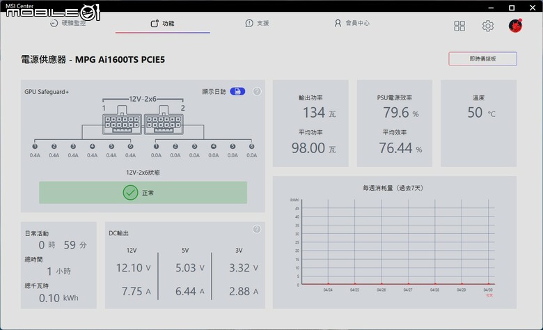 微星 MPG Ai1600TS PCIE5 電源供應器開箱體驗 以獨特 GPU SAFEGUARD 功能提供高階顯卡更安心電源保障
