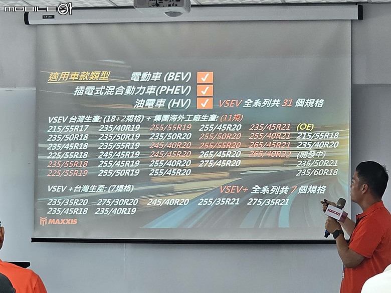 2026 Maxxis Performance Day|超乎預期的VS EV+電動車胎賽道體驗!