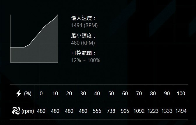 點我看大圖 工作站用空冷 Thermaltake曜越 WAir塔散