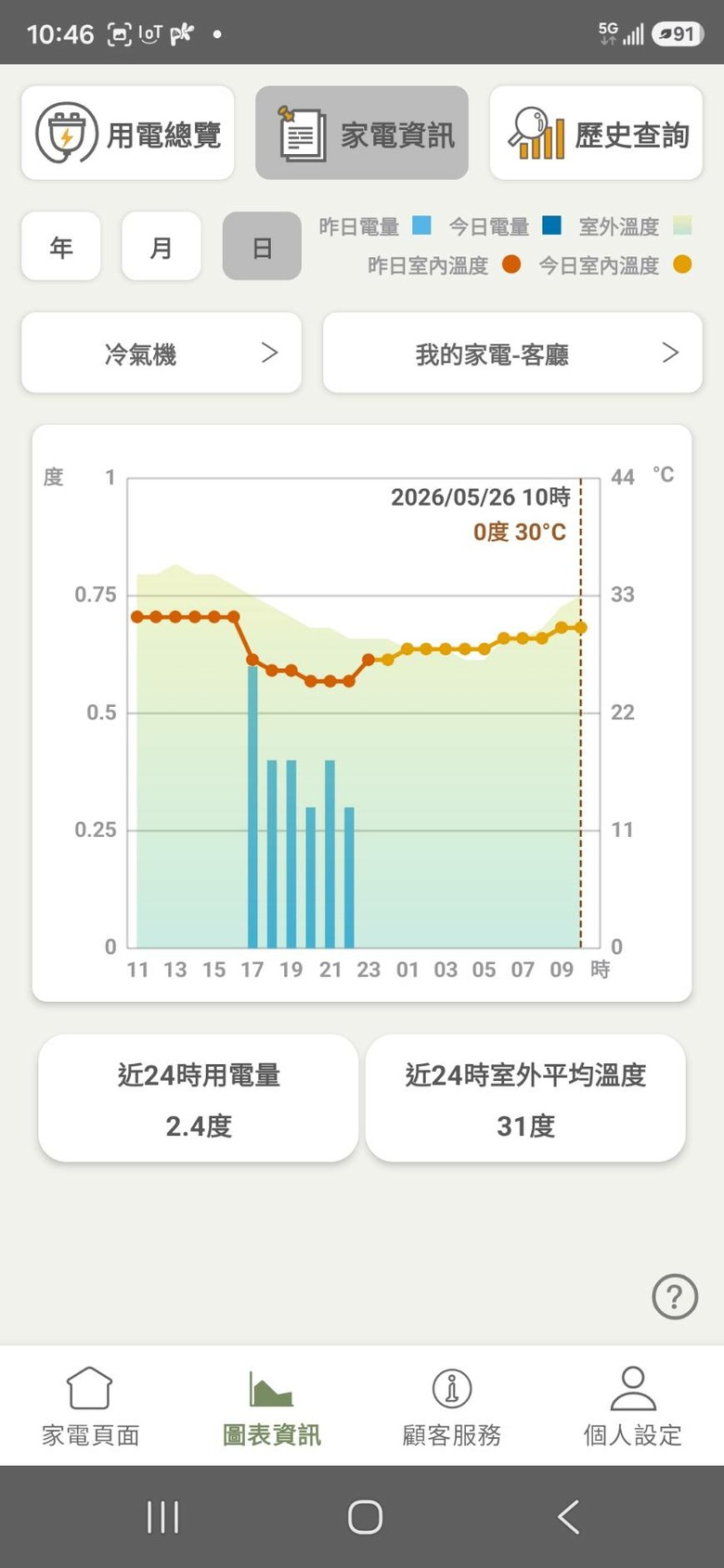 點我看大圖 換機必看!一次換裝3台頂級變頻冷暖實錄: 從挑選CSPF、避開低規到超詳細安裝驗收心法分享