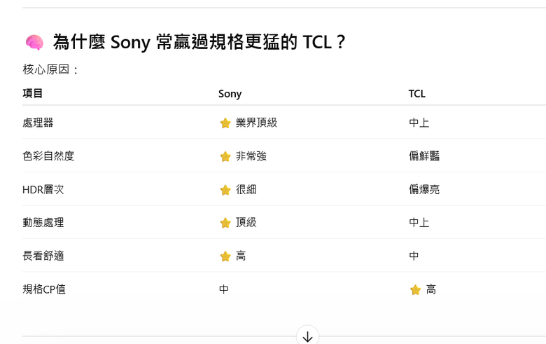 TV Shootout 評測全世界最漂亮的四十大電視機排行及分數 SONY完全拿下 OLED & miliLED 各前二名