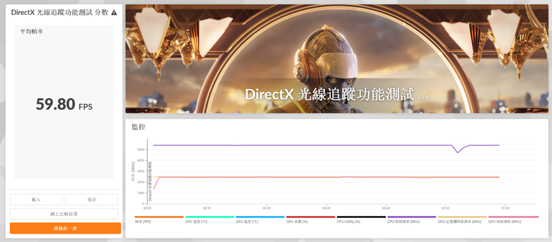 ASUS 華碩Prime Radeon RX 9070 XT 16GB GDDR6 OC 超頻版 顯示卡開箱分享與測試