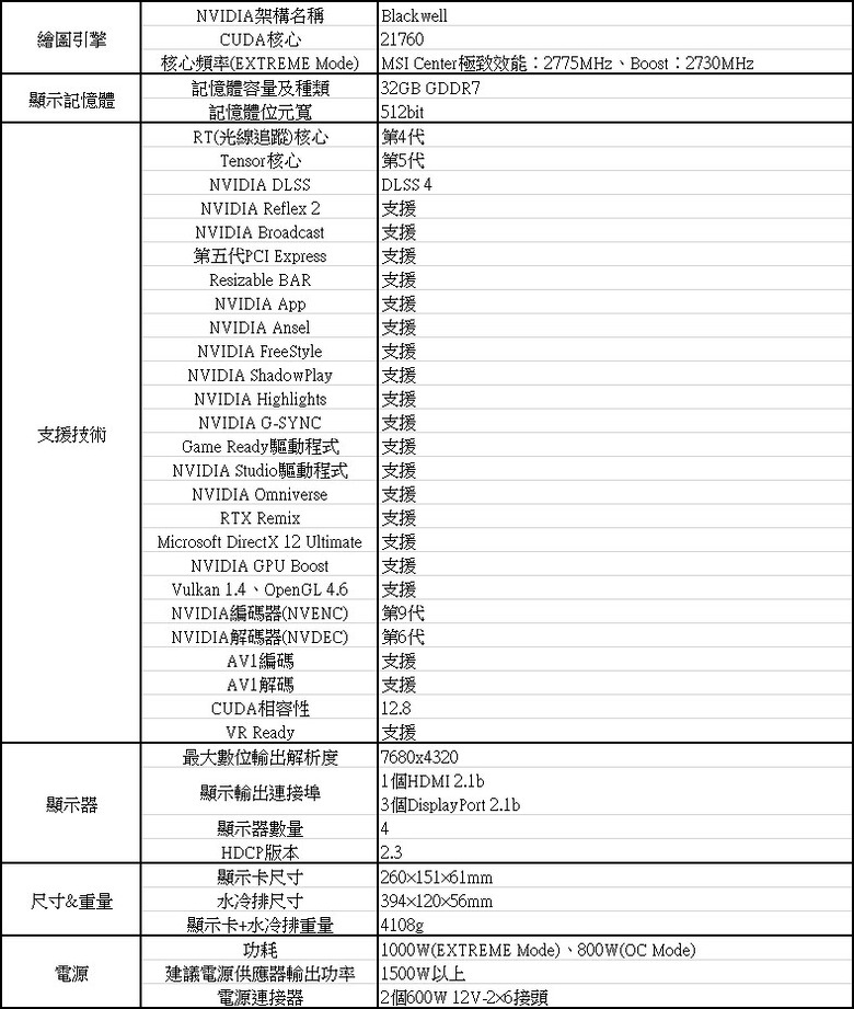 動爪玩MSI GEFORCE RTX 5090 32G LIGHTNING Z