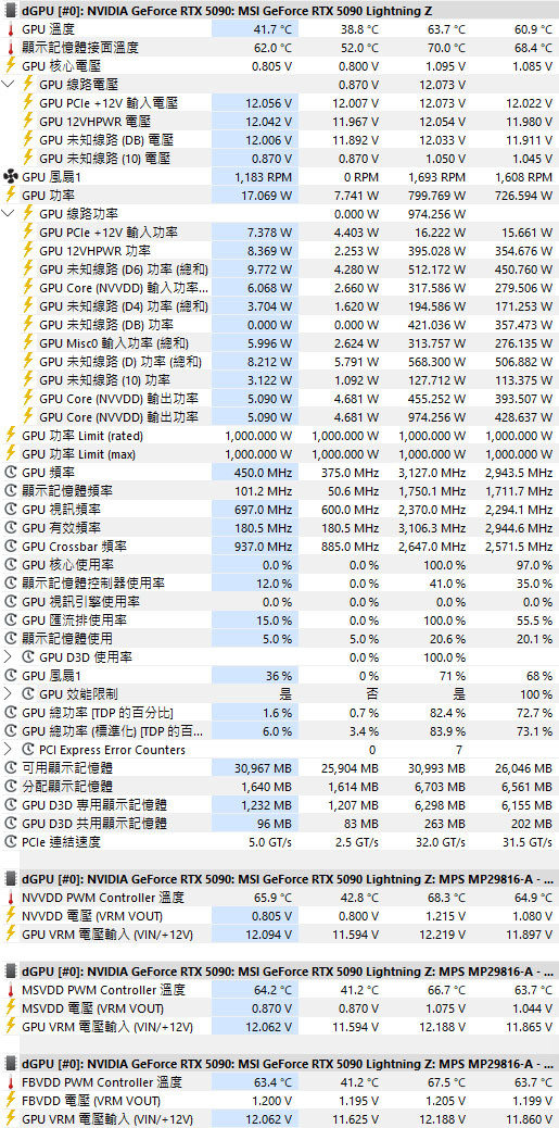 動爪玩MSI GEFORCE RTX 5090 32G LIGHTNING Z