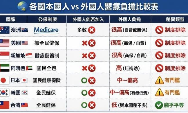 外勞訴求全面納勞保、勞退 勞長洪申翰：審慎評估中