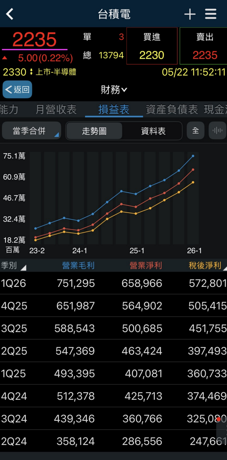 1Q26財報 + 13F報告同一天出 如何讀懂其中數據