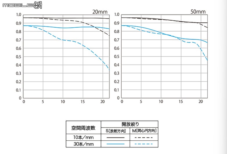 Canon EOS R6 V 主動式散熱 + 7K Open Gate 上身｜RF 20-50mm f/4L IS USM PZ 同步發表！