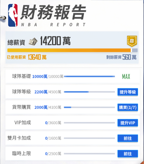 放置+經營+養成 NBA王朝崛起