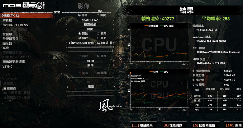 GIGABYTE 5080 GAMING OC搭載9800X3D實測DLSS 4.5遊戲與AI效能