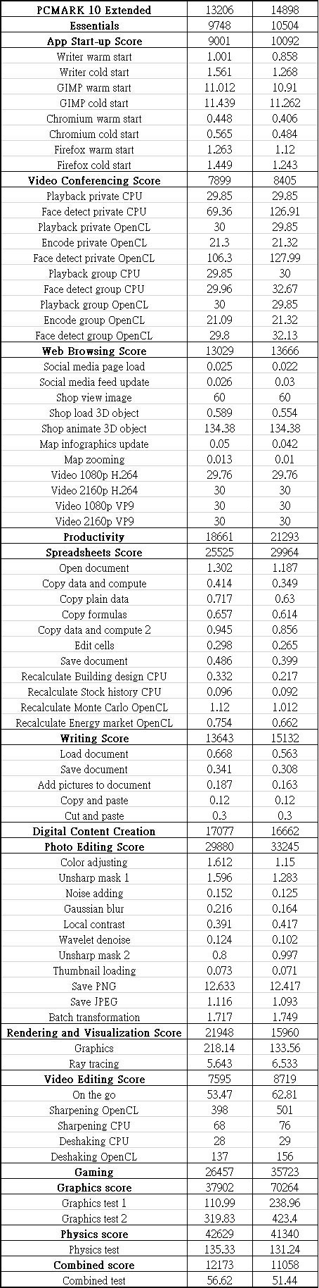 Intel Xeon 678X簡單測試