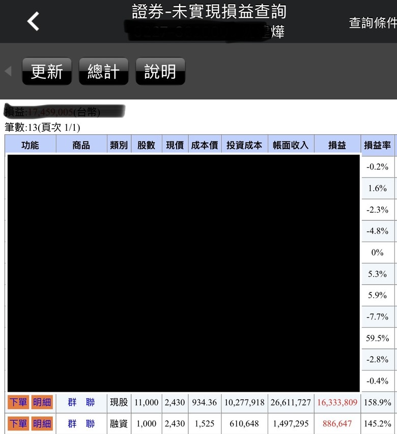 繼續相信潘董
