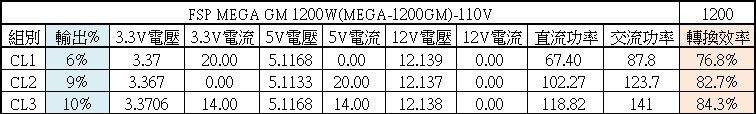 點我看大圖 FSP MEGA GM 1200W金牌全模組電源開箱
