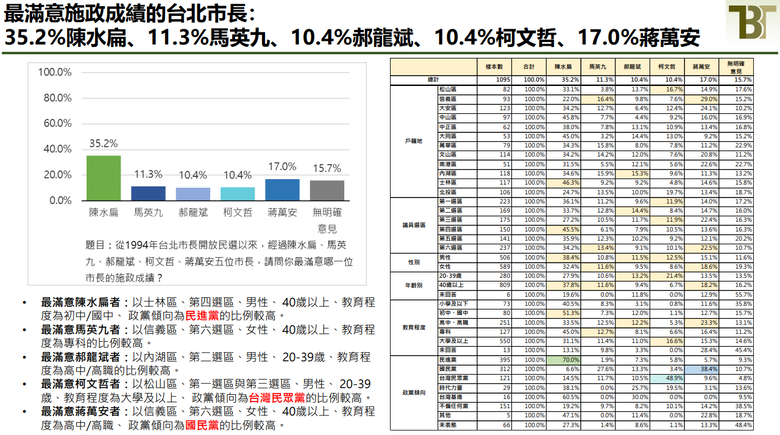 沒有比較就沒有傷害