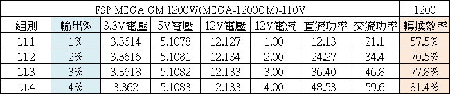 點我看大圖 FSP MEGA GM 1200W金牌全模組電源開箱