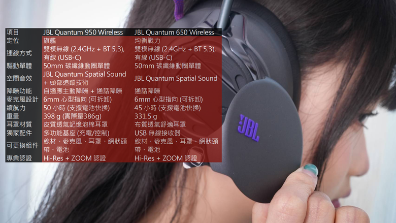 [評測] 有戴跟沒戴一樣 JBL Quantum可換電池耳機950、650