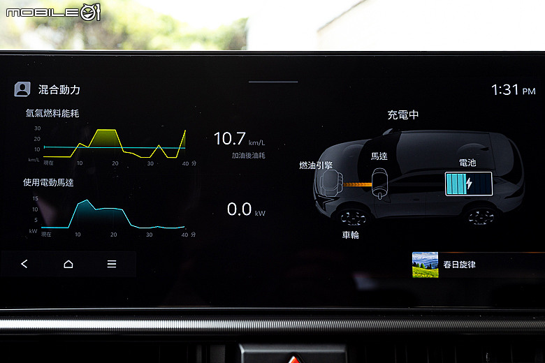 Kia 小改款 Sportage 1.6 Turbo-Hybrid 試駕報導｜渦輪油電初登場，動力油耗大躍進！