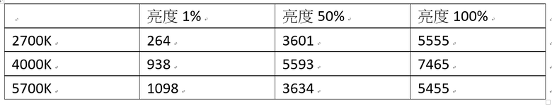 小米吸頂燈D20光譜測試