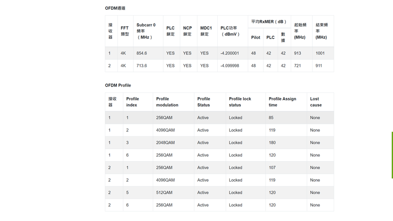 凱擘 DOCSIS 3.1 對稱1Gbps網路 簡單實測