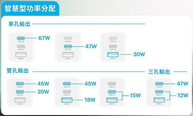 《開箱》HIPPORIZZ 河馬引力 Chargo 67W 氮化鎵快充充電器 & CAVO 1.5 米頂規超高速編織充電傳輸線