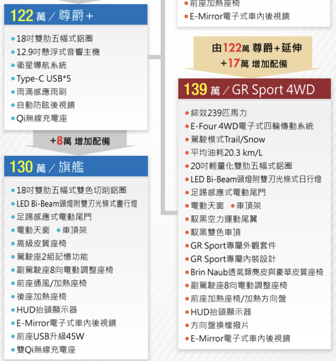 少賺你一點就謝主隆恩?日本人的CR-V PUA大法