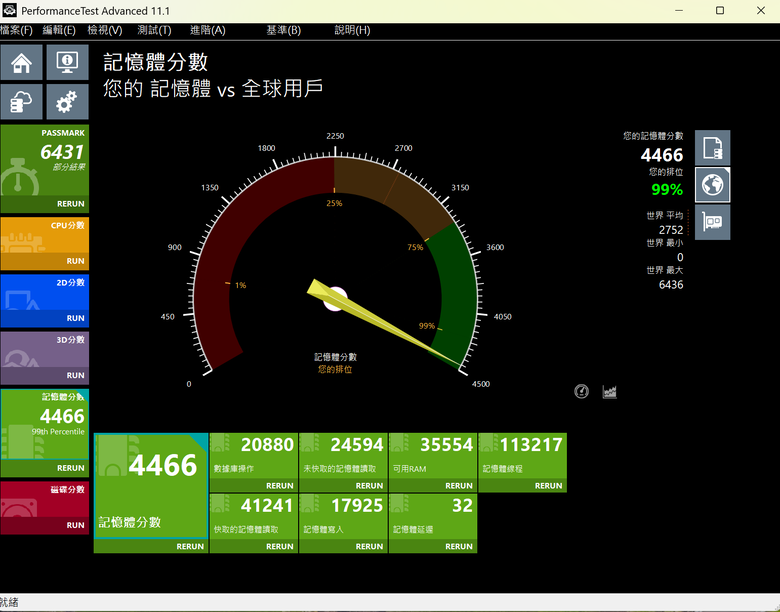 金士頓 48GB(雙通24GB*2) DDR5-8000 FURY Renegade 黑(KF580C38RSK2-48)記憶體開箱分享與測試
