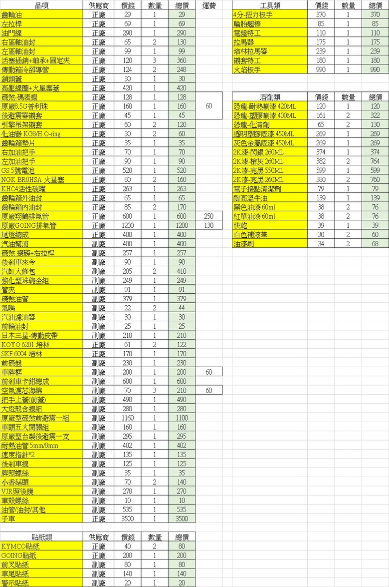 冷門二行程不專業DIY翻新分享