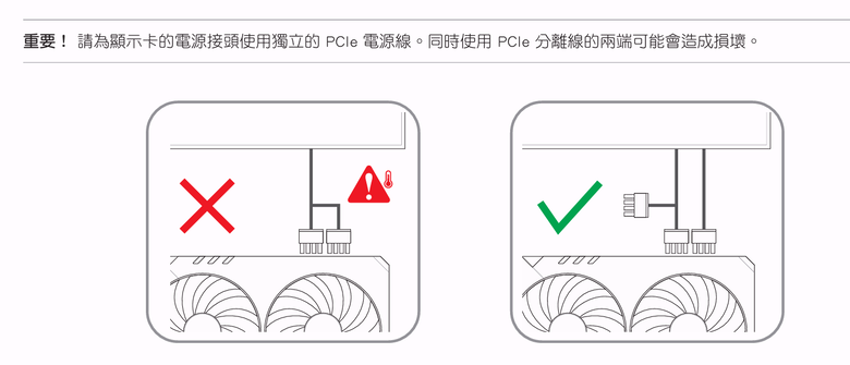 顯示卡電源線接線注意事項(重要)