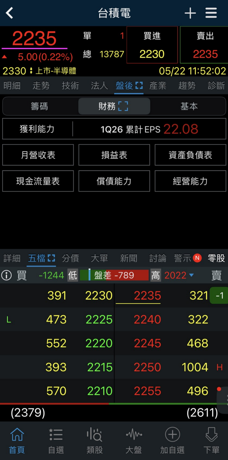 1Q26財報 + 13F報告同一天出 如何讀懂其中數據