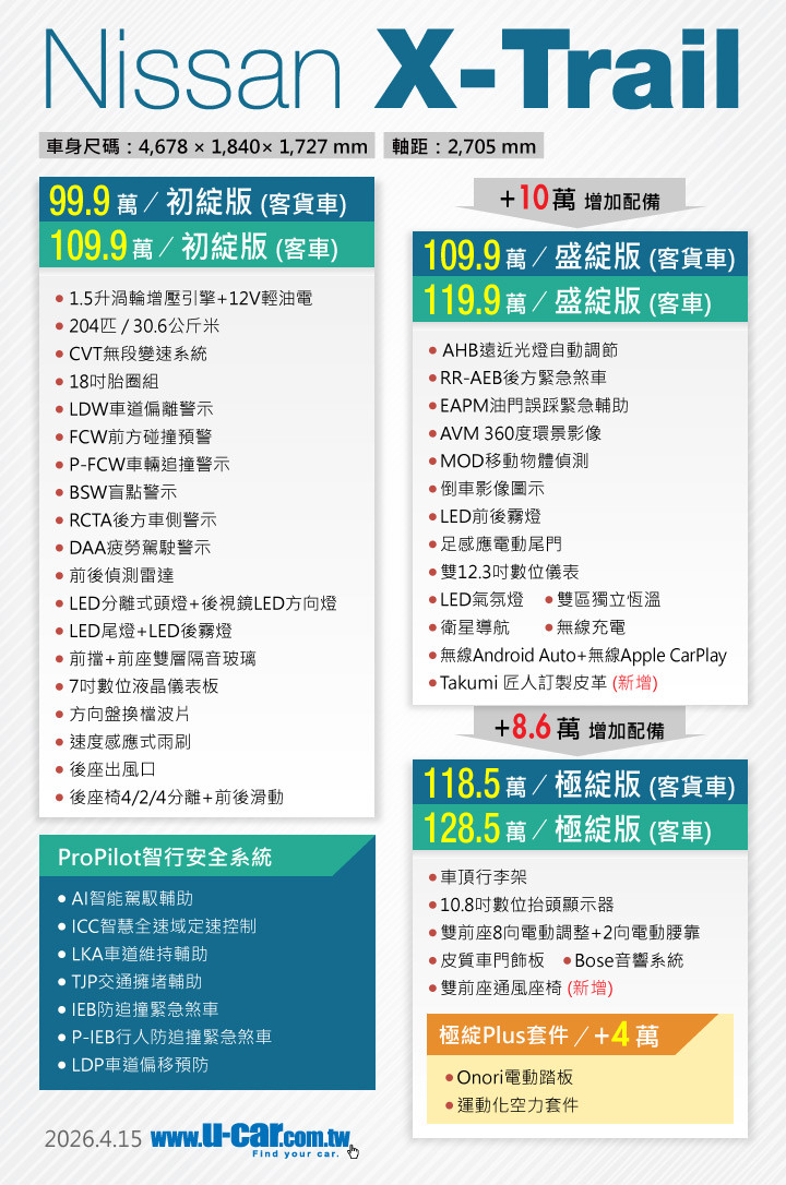 最近休旅車大熱,X-Trail & Territory 都推特仕版要選哪台
