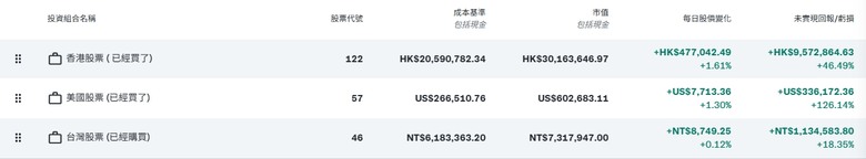 好煩，股票每天都在漲 .... 啥時可以跌一下
