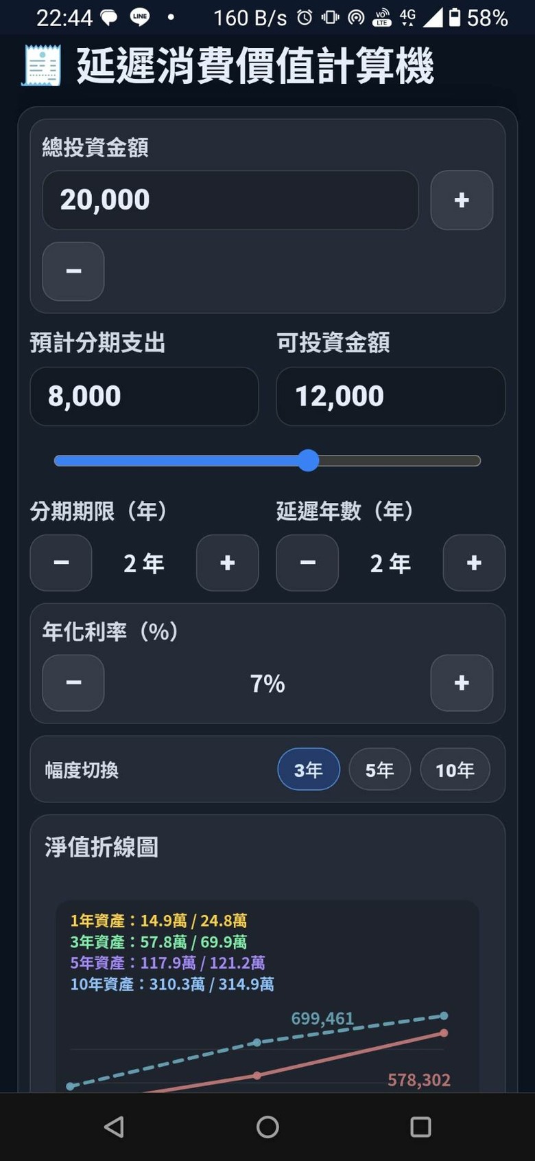 【甘苦談・續 ④】被罵慘後......我乾脆寫了個小工具，月付8000的車貸，真的代價有150萬？？？