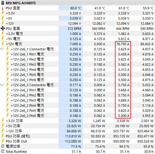 動爪玩MSI GEFORCE RTX 5090 32G LIGHTNING Z