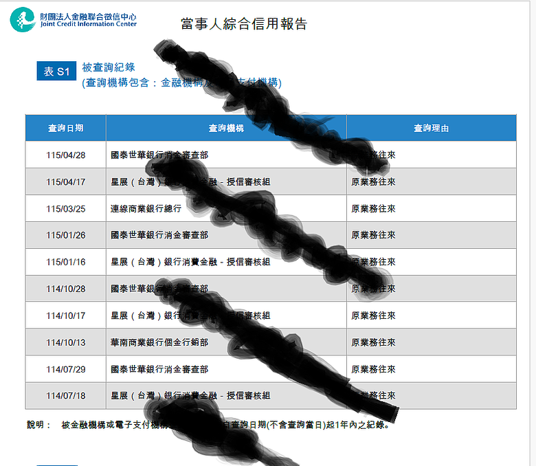 問問各位金融業大老們