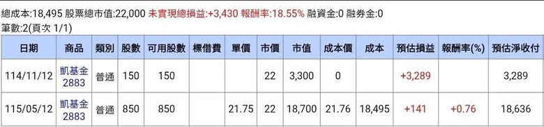我存臺企銀+凱基金退休生活