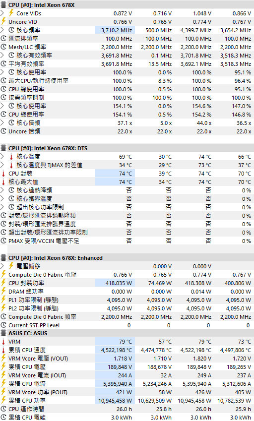 Intel Xeon 678X簡單測試