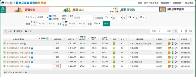 房價？漲久了，就習慣了！【之10年以後 Part.1】
