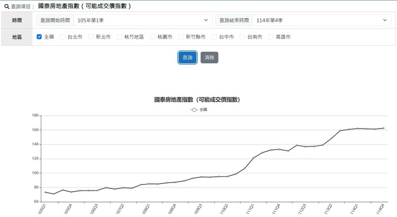 房價？漲久了，就習慣了！【之10年以後 Part.1】