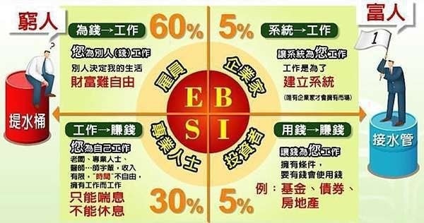 45歲後要面對的中年失業困境