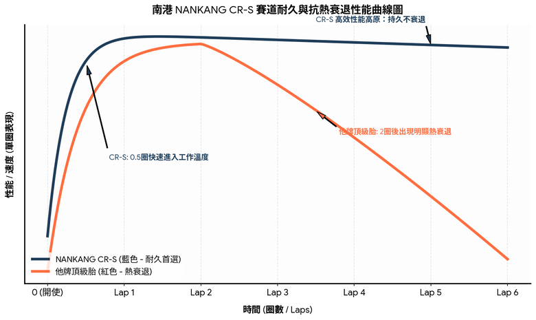 賽道日超穩定！南港 NANKANG CR-S x Lotus Emira 賽道日極限耐力測試