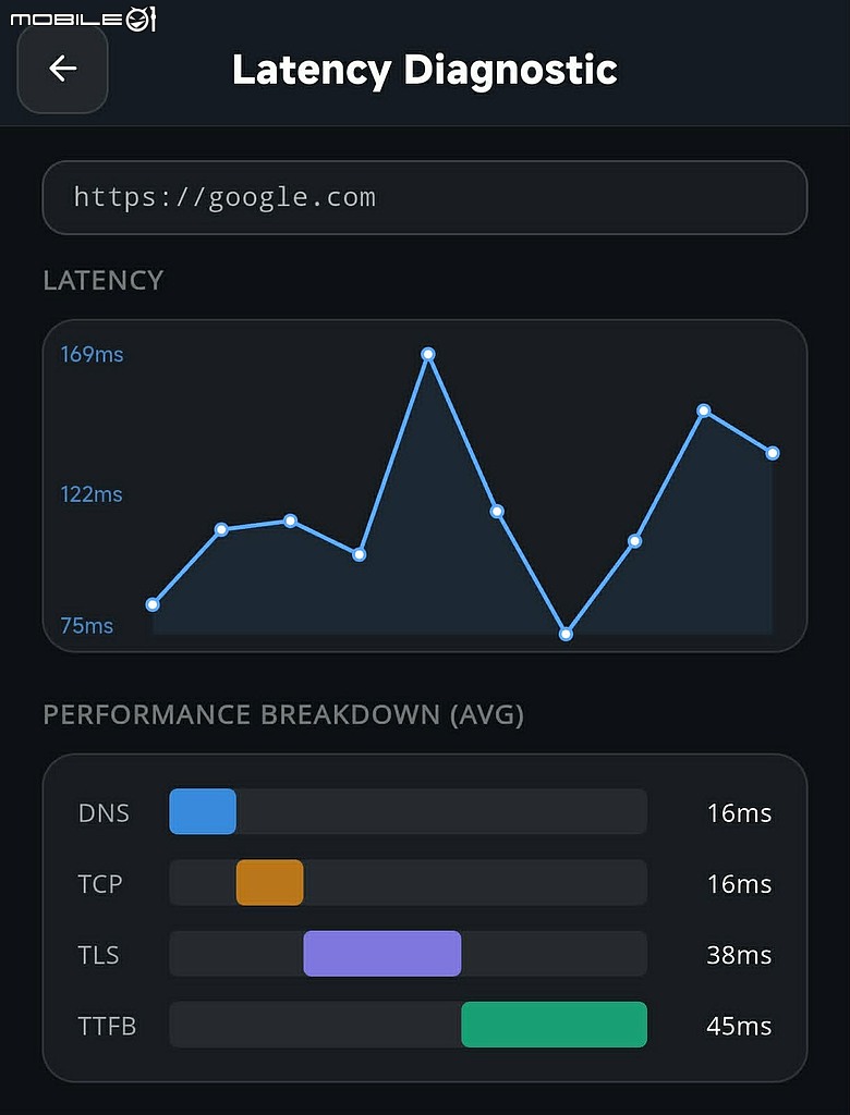 [自推] Android 網路監控 app 分享：TLS 憑證、Latency、TCP Port 檢查