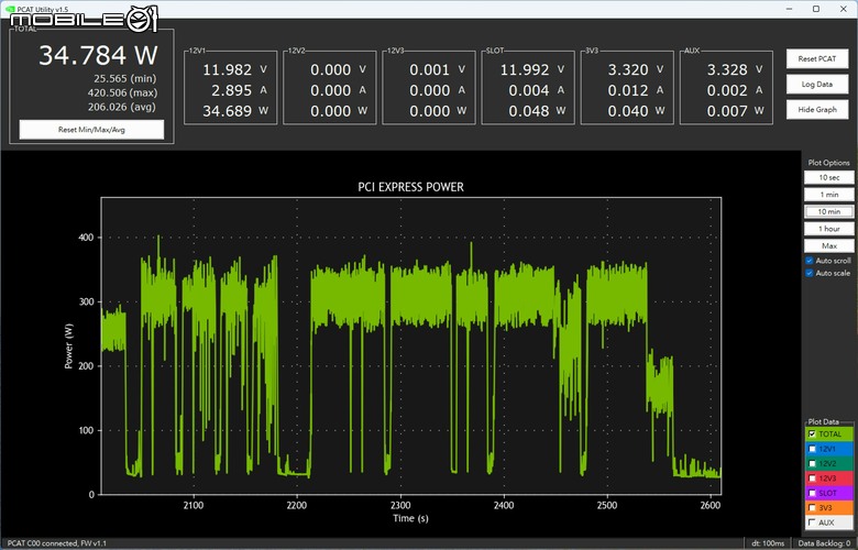 華碩 TURBO Radeon AI PRO R9700 32GB 繪圖卡開箱實測 以大容量記憶體提供更多 AI 應用執行空間
