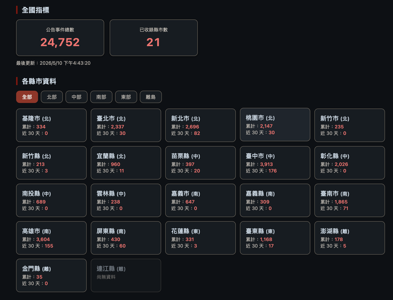 全台酒駕累犯名單。幹他媽的酒駕，喝酒不開車很難嗎！