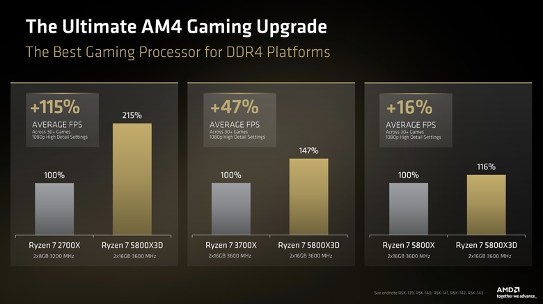 【Computex 2026】AMD 推出 Ryzen 7 7700X3D 處理器 讓舊用戶也能獲得更新效能 Ryzen 7 5800X3D 10 週年版也登場!
