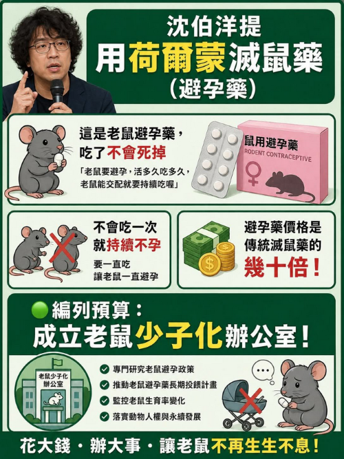 綠委沈伯洋提「荷爾蒙減鼠」 醫諷：成立老鼠少子化辦公室？